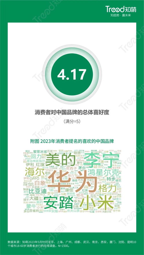 消費(fèi)者認(rèn)可度提升 中國(guó)品牌數(shù)字文化創(chuàng)意內(nèi)容應(yīng)用服務(wù)受歡迎